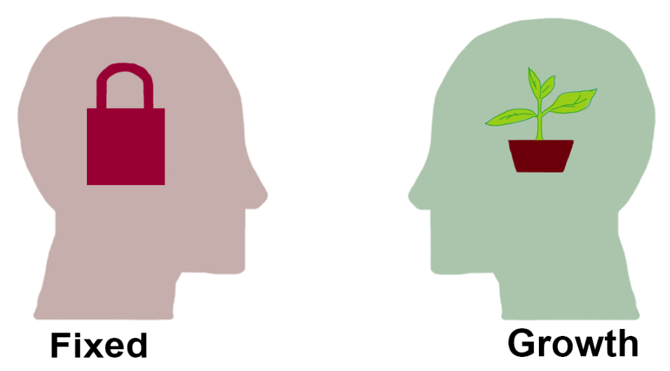 Psychology and mindset in language learning